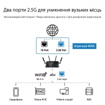 Маршрутизатор ASUS RT-AX88U PRO AX6000, 4xGE LAN, 2.5xGE WAN, 1x2.5GE WAN/LAN, 1xUSB3.2, 1xUSB2.0, MESH 90IG0820-MO3A00