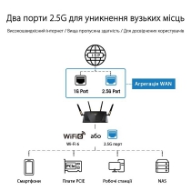 Маршрутизатор ASUS RT-AX88U PRO AX6000, 4xGE LAN, 2.5xGE WAN, 1x2.5GE WAN/LAN, 1xUSB3.2, 1xUSB2.0, MESH, EU-UK 90IG0820-MU9A00