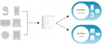 WiFi-система D-Link COVR-1102 MESH AC1200 (2шт)