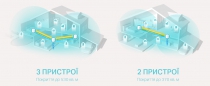Маршрутизатор TP-LINK DECO X20 1PK AX1800 1xGE LAN 1xGE WAN MU-MIMO OFDMA MESH DECO-X20-1-PACK