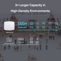 Точка доступу TP-LINK EAP265 HD AC1750 2xGE LAN PoE+passive PoE MU-MIMO стел. EAP265-HD