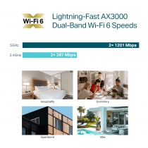 Точка доступу TP-LINK EAP655 WALL AX3000, 1xGE, 3xGE out, PoE EAP655-WALL