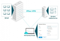 Мультисервисный Маршрутизатор TP-LINK ER8411 8xGE LAN/WAN, 1xSFP WAN/LAN, 2x10GE SFP+ WAN/LAN, 2xUSB