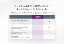 Коммутатор NETGEAR GS108PP 8xGE PoE+ (123Вт), FlexPoE, неуправляемый GS108PP-100EUS