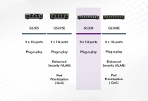 Коммутатор NETGEAR GS308 8xGE, неуправляемый GS308-300PES