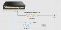 Коммутатор Netis P116GH 16xFE PoE+, 2xGE Uplink, 1xGE SFP, неуправляемый
