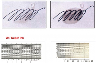Лайнер uni PiN 0.3мм fine line, синій Uni PIN03-200.Blue